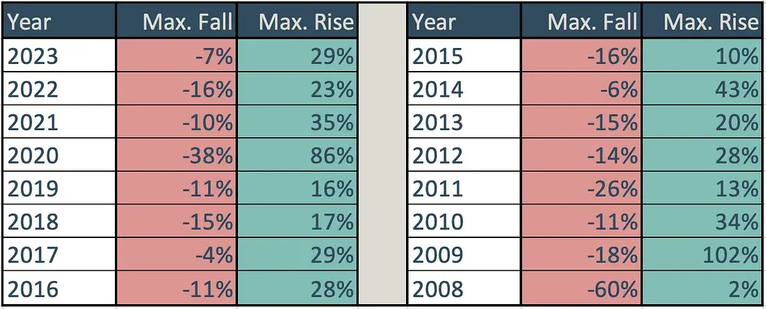 Data compiled by Ms. Niyati Patel at Artham FinoMetry Pvt Ltd. Source: NSE Website, NIFTY 50 Datapoints.